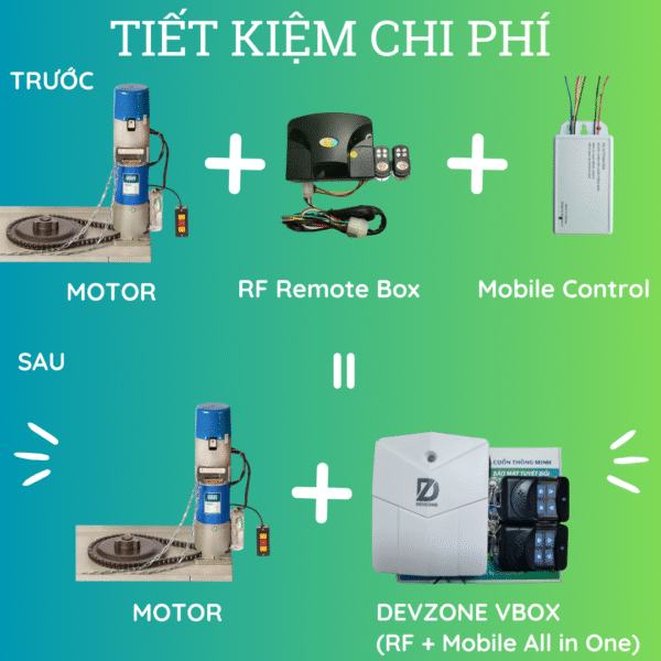 bo dieu khien cua cuon bang dien thoai devzone vbox hop nhan cam giac truc tiep mo to dong
