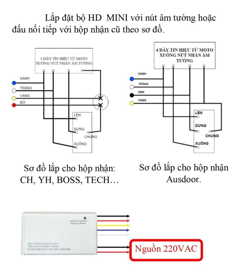 huong dan lap dat bo dieu khien cua cuon devzone hd mini