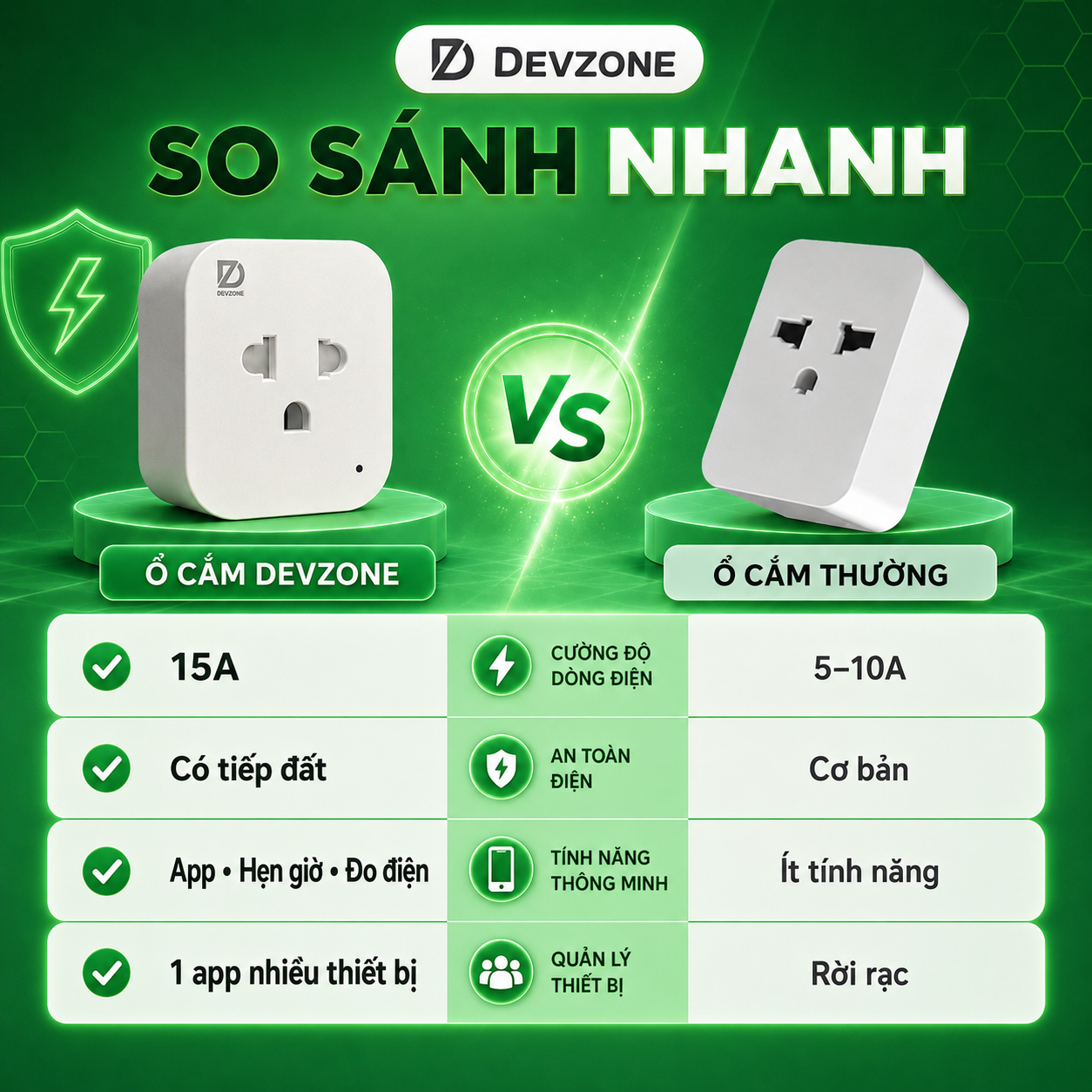 Thiết kế và chân tiếp địa ổ cắm DEVZONE Smart Plug Duo